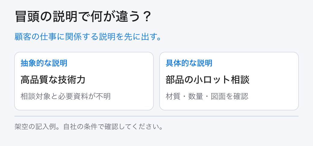 冒頭の説明で何が違う？。顧客の仕事に関係する説明を先に出す。。抽象的な説明：高品質な技術力。具体的な説明：部品の小ロット相談
