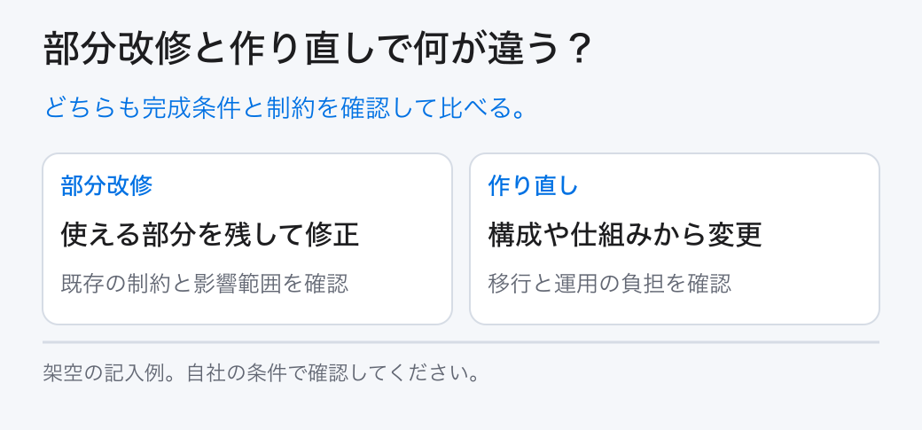部分改修と作り直しで何が違う?。どちらも完成条件と制約を確認して比べる。。部分改修:使える部分を残して修正。作り直し:構成や仕組みから変更