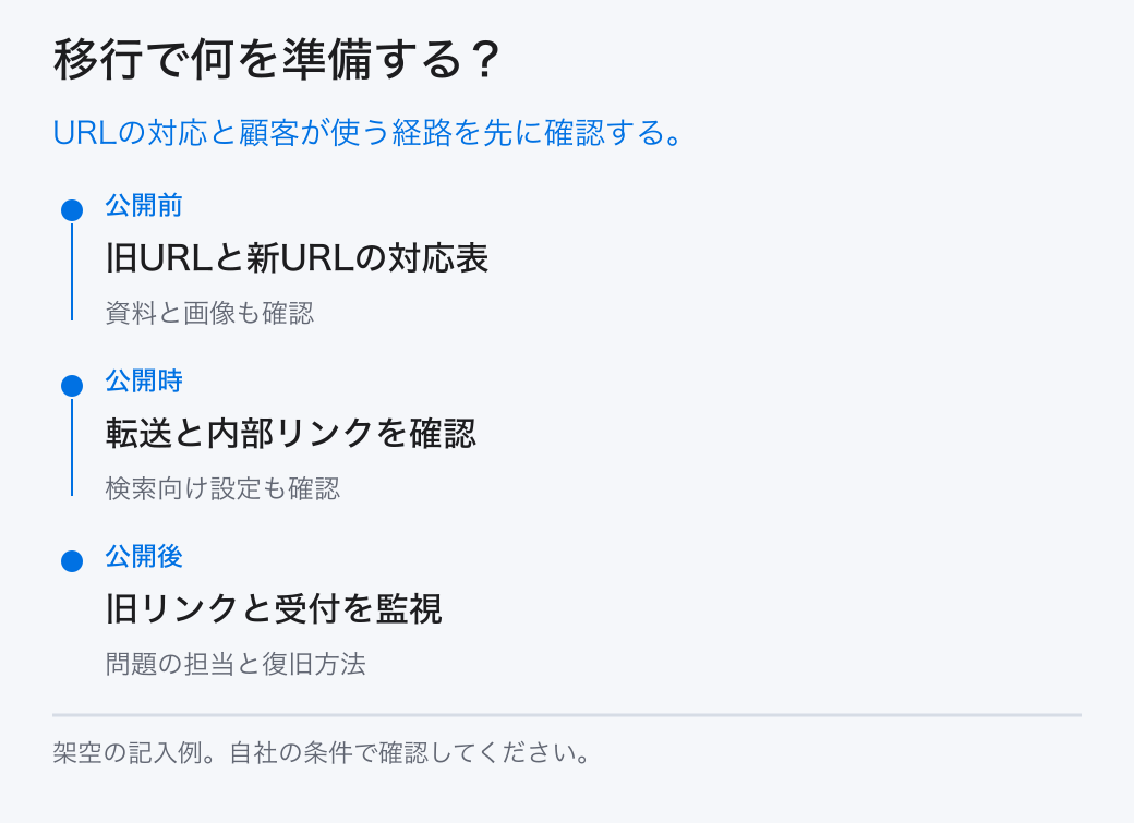 移行で何を準備する?。URLの対応と顧客が使う経路を先に確認する。。公開前:旧URLと新URLの対応表。公開時:転送と内部リンクを確認。公開後:旧リンクと受付を監視
