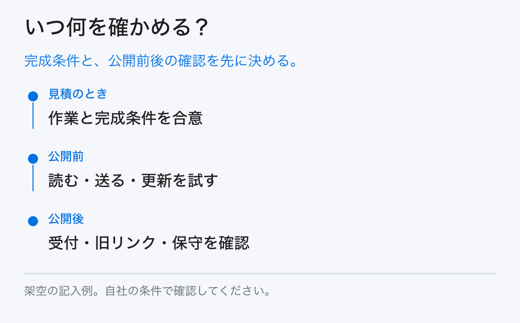 いつ何を確かめる?。完成条件と、公開前後の確認を先に決める。。見積のとき:作業と完成条件を合意。公開前:読む・送る・更新を試す。公開後:受付・旧リンク・保守を確認