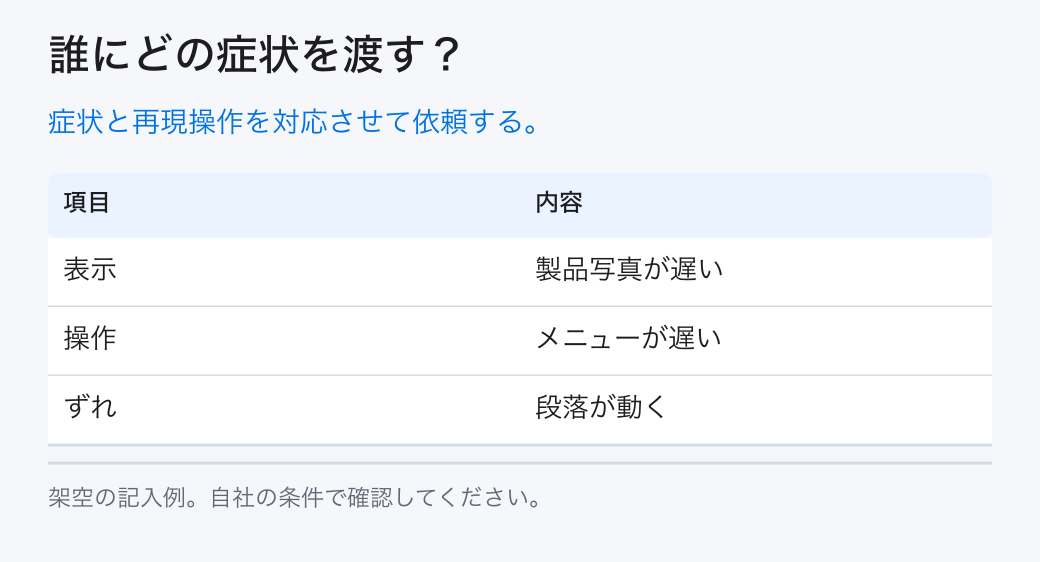 誰にどの症状を渡す？。症状と再現操作を対応させて依頼する。。表示：製品写真が遅い。操作：メニューが遅い。ずれ：段落が動く