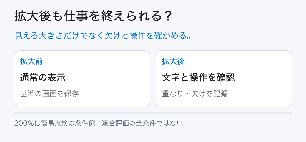 拡大後も仕事を終えられる?。見える大きさだけでなく欠けと操作を確かめる。。拡大前:通常の表示。拡大後:文字と操作を確認