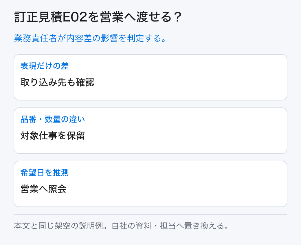 訂正見積E02を営業へ渡せる? 業務責任者が内容差の影響を判定する。