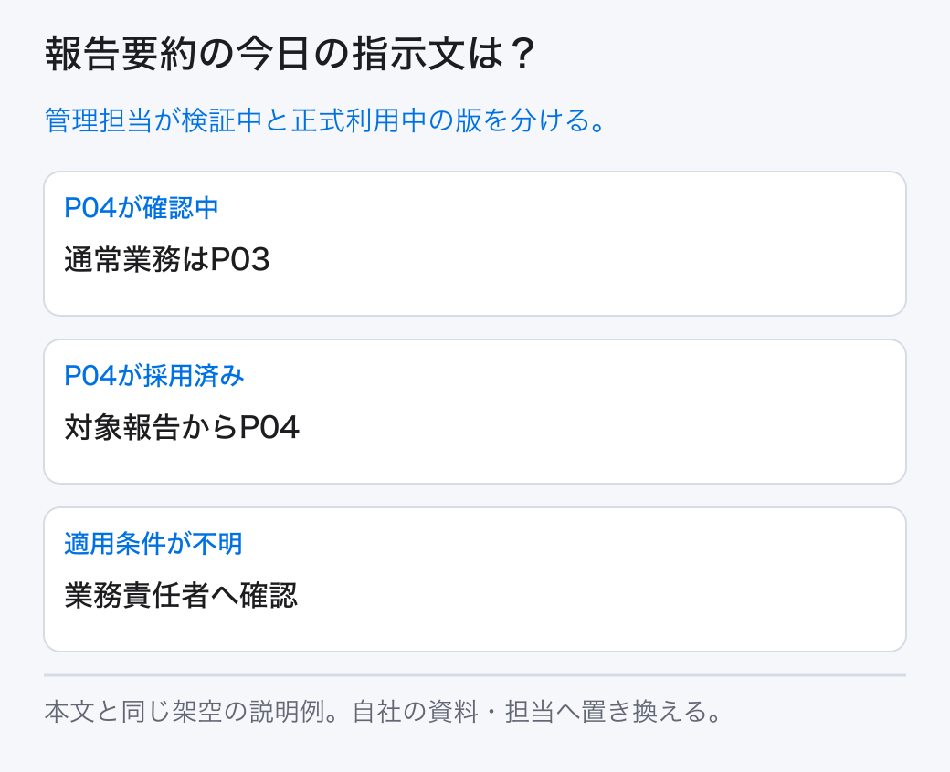 報告要約の今日の指示文は? 管理担当が検証中と正式利用中の版を分ける。