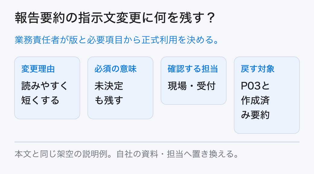 報告要約の指示文変更に何を残す? 業務責任者が版と必要項目から正式利用を決める。