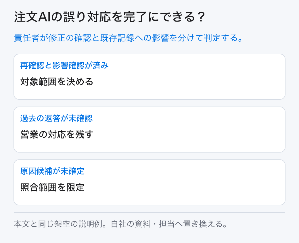 注文AIの誤り対応を完了にできる? 責任者が修正の確認と既存記録への影響を分けて判定する。