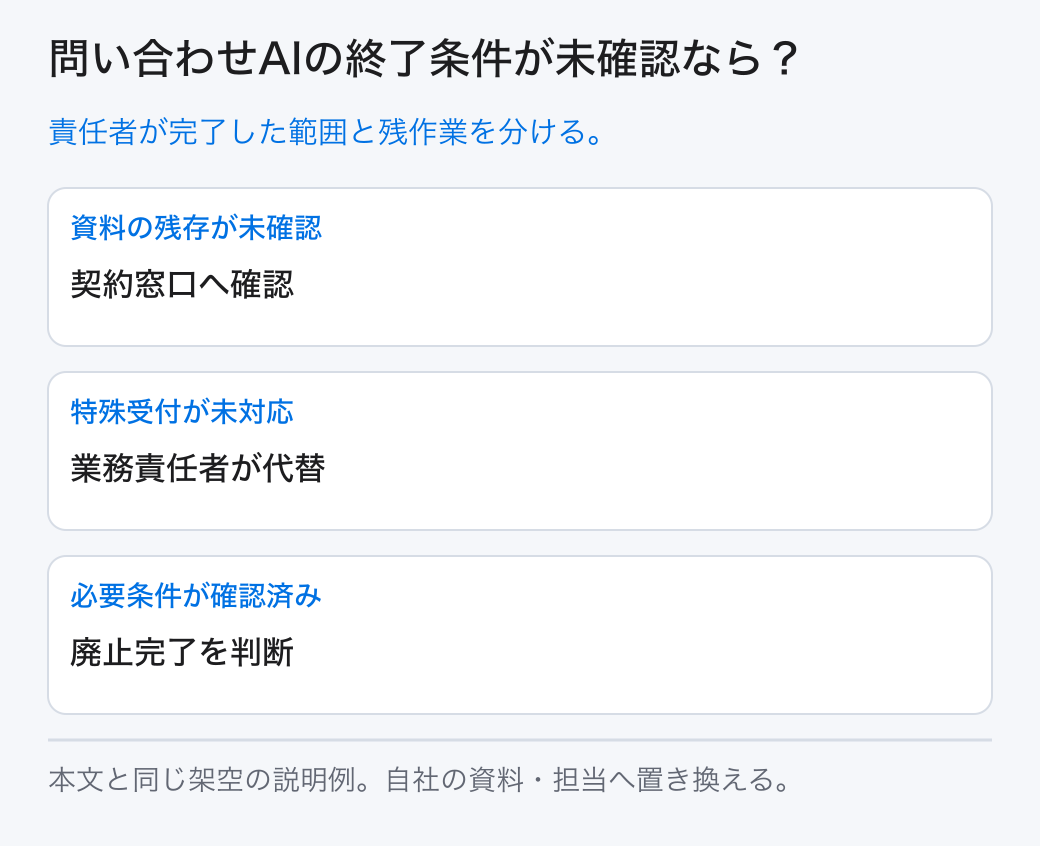 問い合わせAIの終了条件が未確認なら？ 責任者が完了した範囲と残作業を分ける。