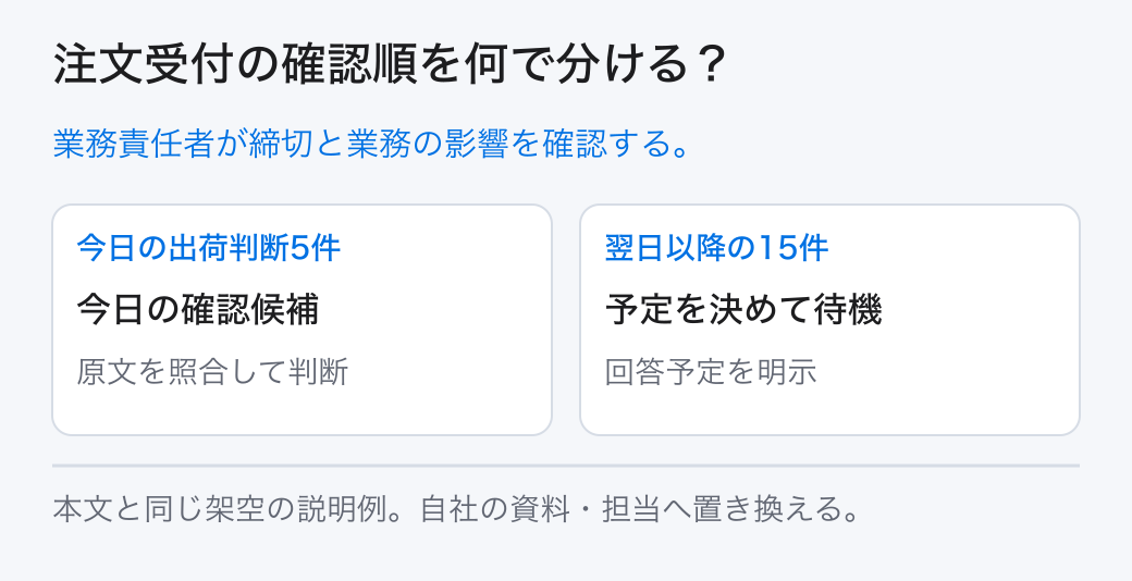 注文受付の確認順を何で分ける？ 業務責任者が締切と業務の影響を確認する。