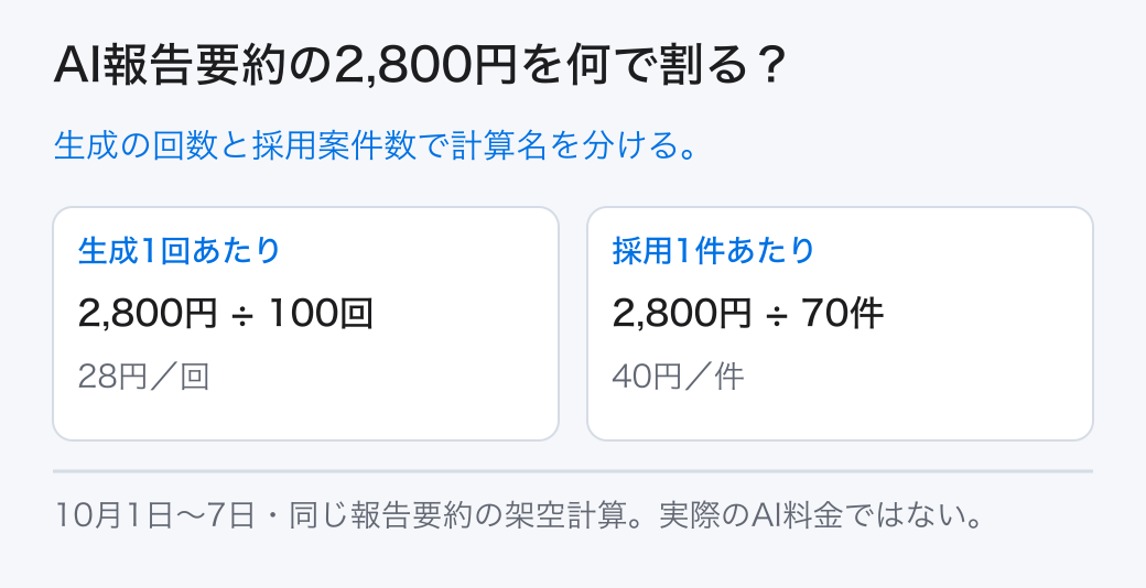 AI報告要約の2,800円を何で割る？ 生成の回数と採用案件数で計算名を分ける。