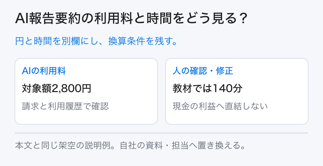 AI報告要約の利用料と時間をどう見る？ 円と時間を別欄にし、換算条件を残す。