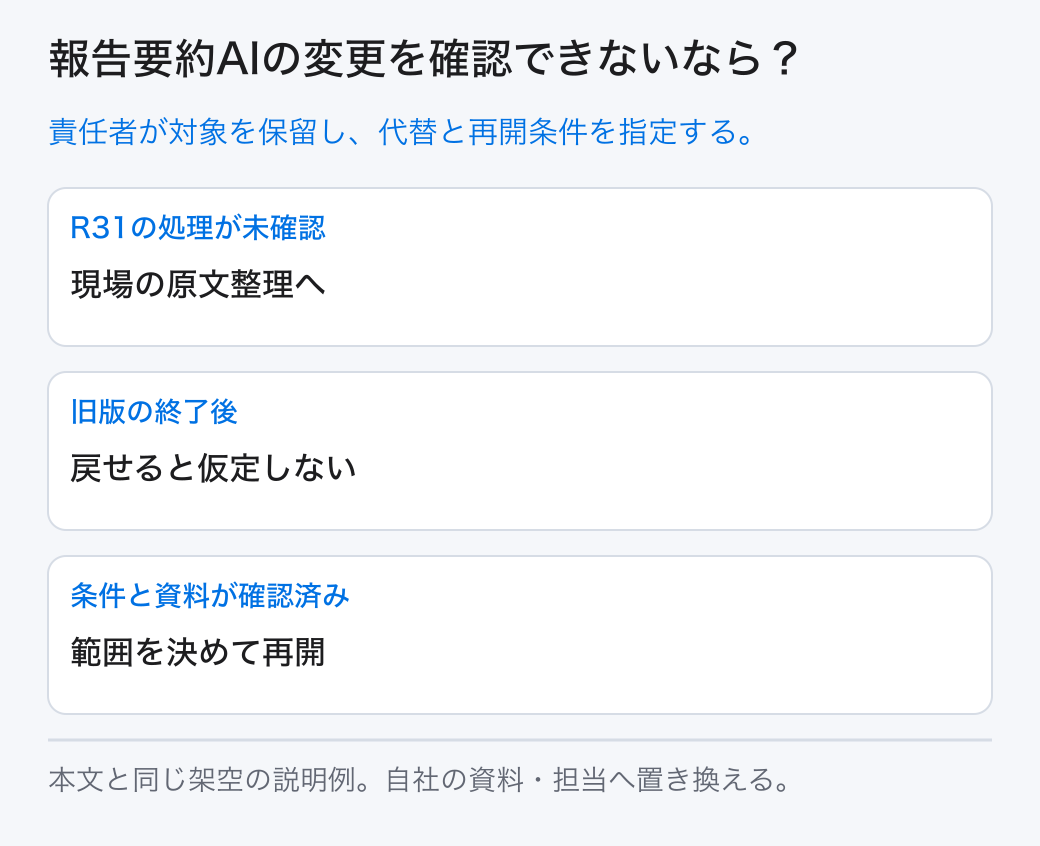 報告要約AIの変更を確認できないなら? 責任者が対象を保留し、代替と再開条件を指定する。