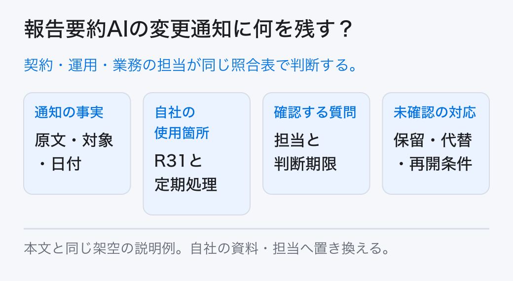 報告要約AIの変更通知に何を残す? 契約・運用・業務の担当が同じ照合表で判断する。