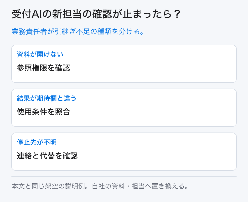 受付AIの新担当の確認が止まったら? 業務責任者が引継ぎ不足の種類を分ける。