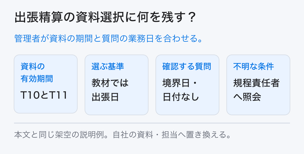 出張精算の資料選択に何を残す? 管理者が資料の期間と質問の業務日を合わせる。