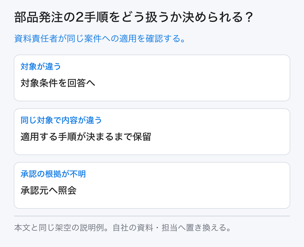 部品発注の2手順をどう扱うか決められる？ 資料責任者が同じ案件への適用を確認する。