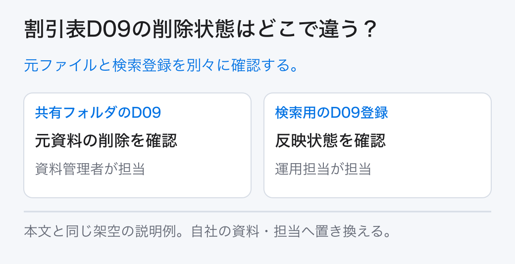 割引表D09の削除状態はどこで違う? 元ファイルと検索登録を別々に確認する。