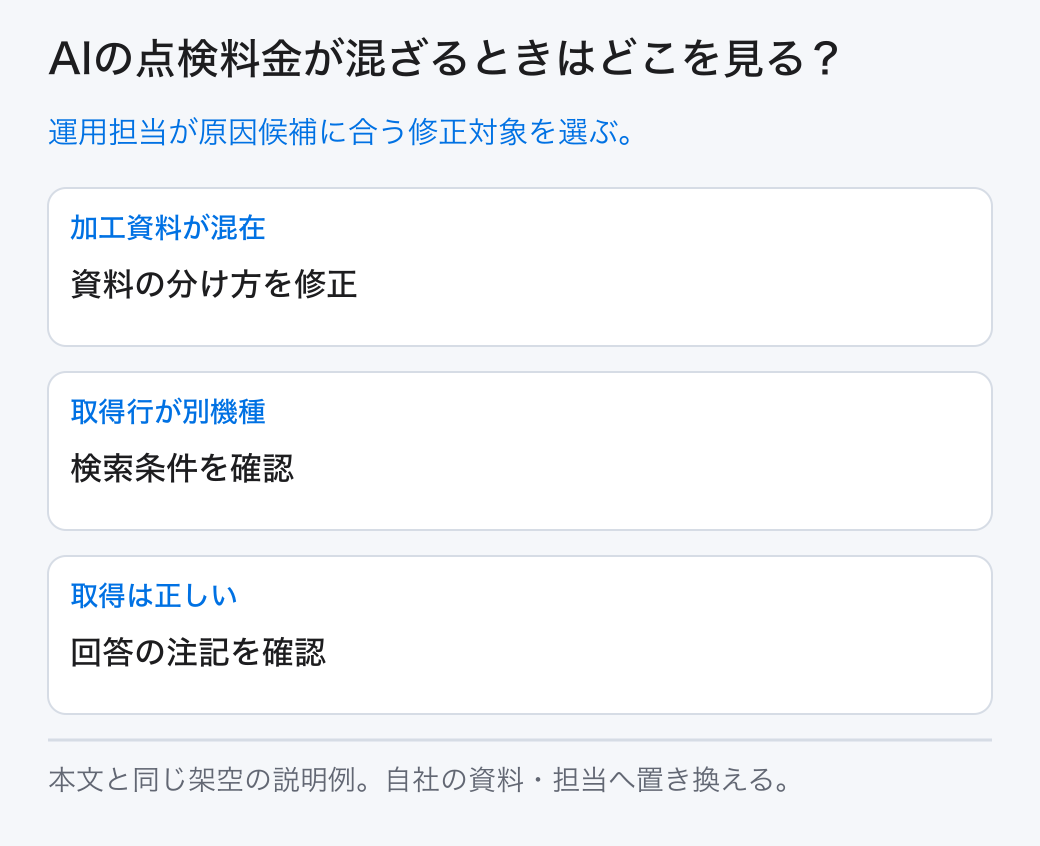 AIの点検料金が混ざるときはどこを見る? 運用担当が原因候補に合う修正対象を選ぶ。