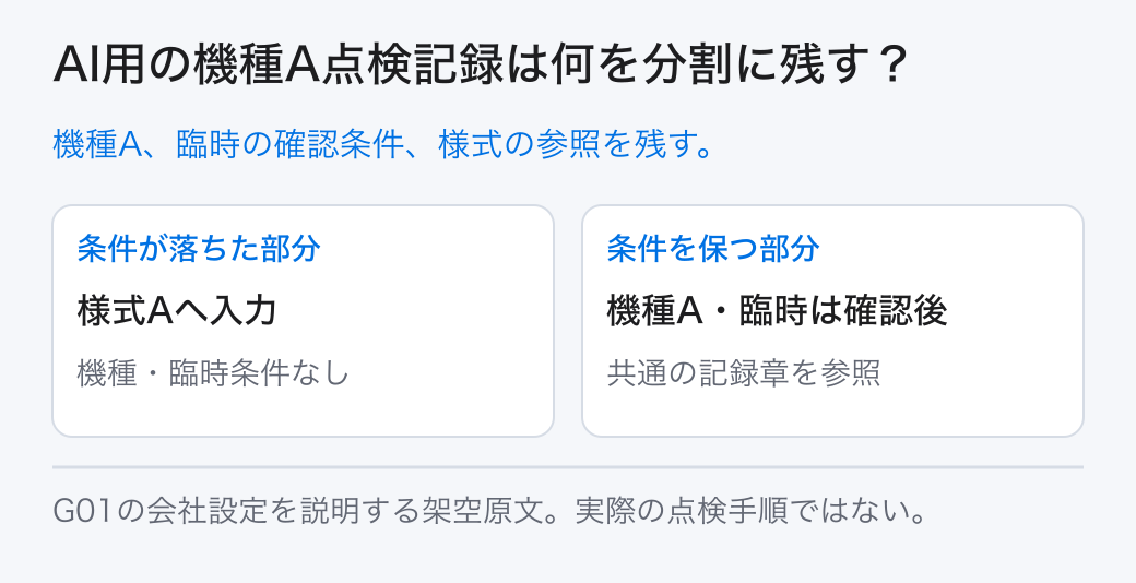 AI用の機種A点検記録は何を分割に残す? 機種A、臨時の確認条件、様式の参照を残す。