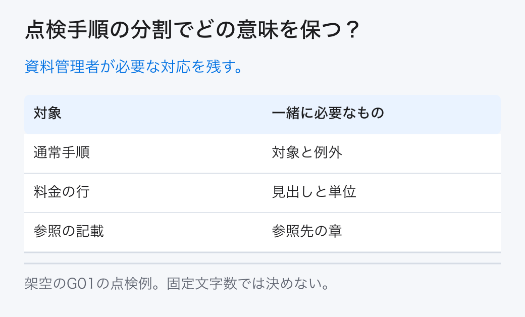 点検手順の分割でどの意味を保つ? 資料管理者が必要な対応を残す。
