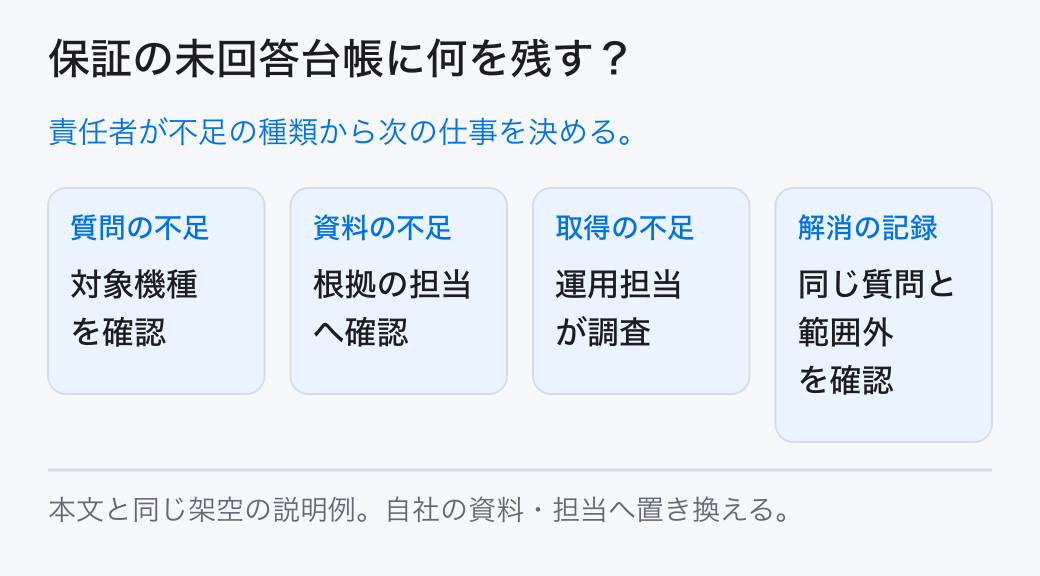 保証の未回答台帳に何を残す? 責任者が不足の種類から次の仕事を決める。