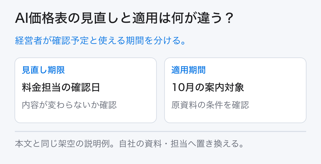 AI価格表の見直しと適用は何が違う？ 経営者が確認予定と使える期間を分ける。