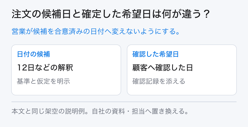 注文の候補日と確定した希望日は何が違う? 営業が候補を合意済みの日付へ変えないようにする。