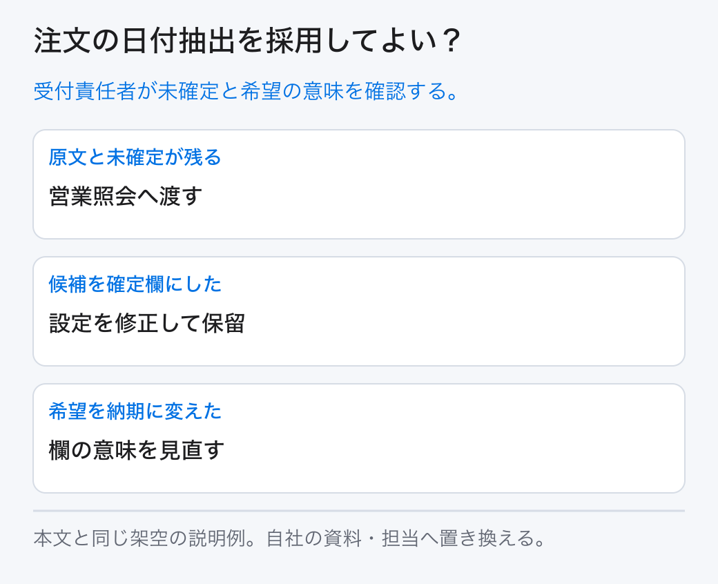 注文の日付抽出を採用してよい? 受付責任者が未確定と希望の意味を確認する。