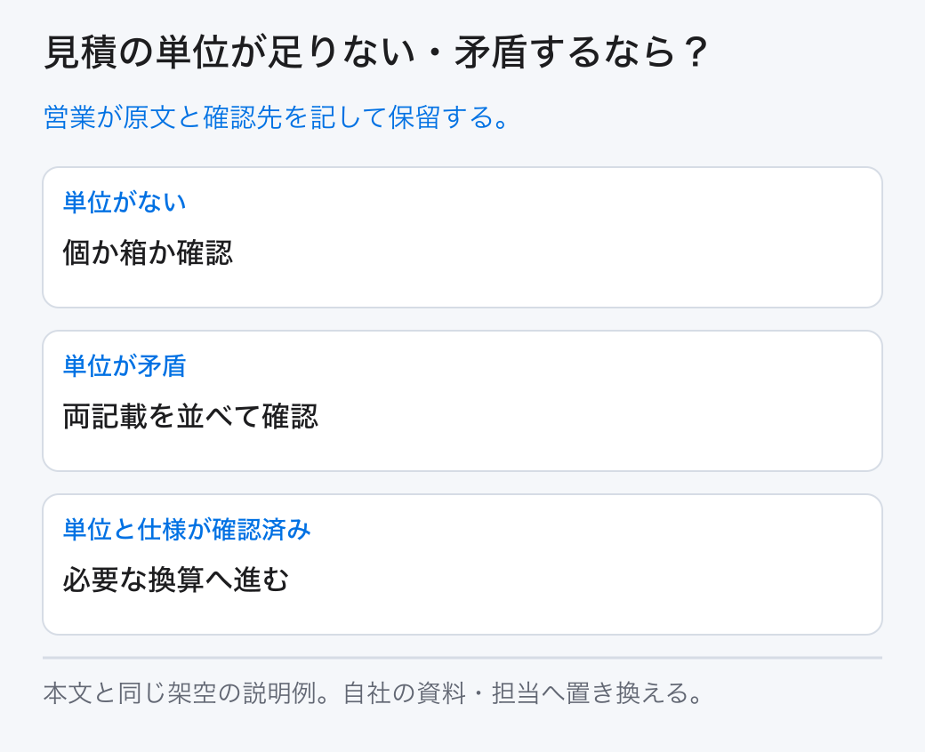 見積の単位が足りない・矛盾するなら？ 営業が原文と確認先を記して保留する。