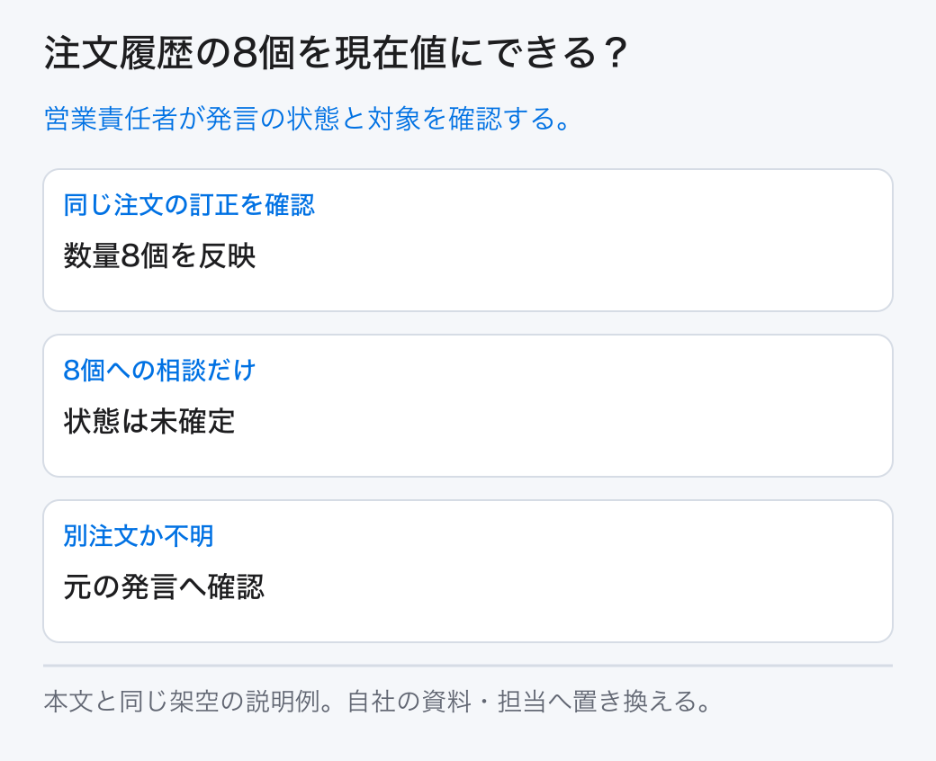 注文履歴の8個を現在値にできる？ 営業責任者が発言の状態と対象を確認する。