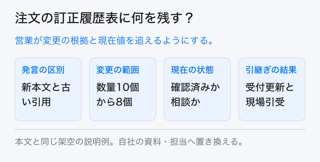 注文の訂正履歴表に何を残す？ 営業が変更の根拠と現在値を追えるようにする。
