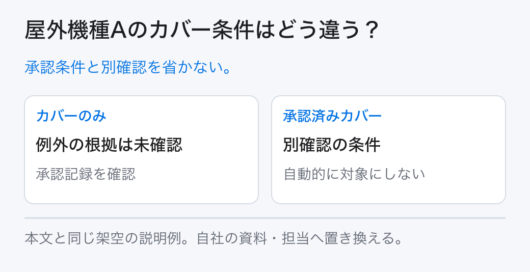 屋外機種Aのカバー条件はどう違う？ 承認条件と別確認を省かない。