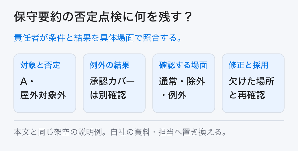 保守要約の否定点検に何を残す？ 責任者が条件と結果を具体場面で照合する。