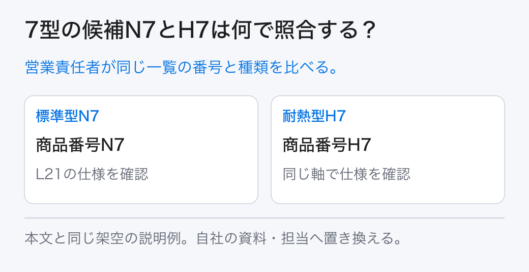 7型の候補N7とH7は何で照合する? 営業責任者が同じ一覧の番号と種類を比べる。