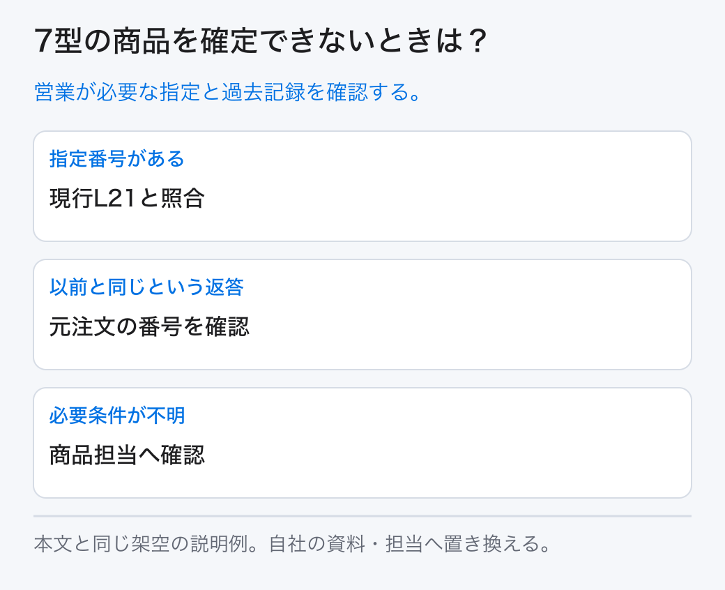 7型の商品を確定できないときは? 営業が必要な指定と過去記録を確認する。