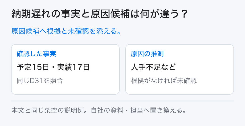 納期遅れの事実と原因候補は何が違う? 原因候補へ根拠と未確認を添える。