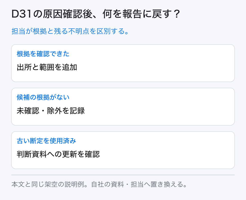 D31の原因確認後、何を報告に戻す? 担当が根拠と残る不明点を区別する。