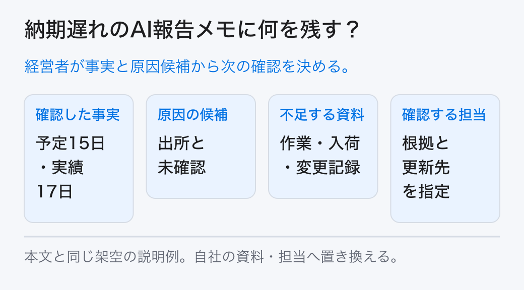 納期遅れのAI報告メモに何を残す? 経営者が事実と原因候補から次の確認を決める。
