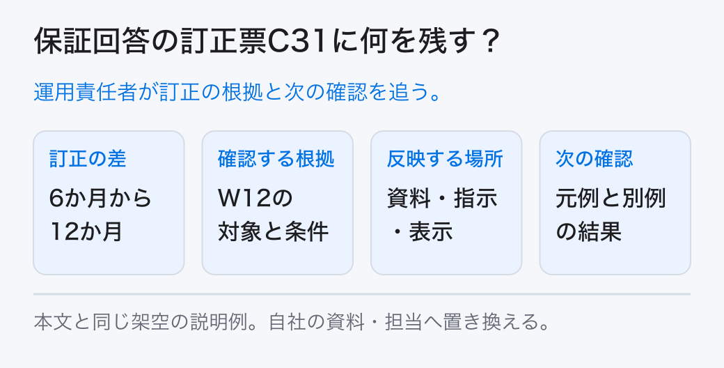 保証回答の訂正票C31に何を残す? 運用責任者が訂正の根拠と次の確認を追う。