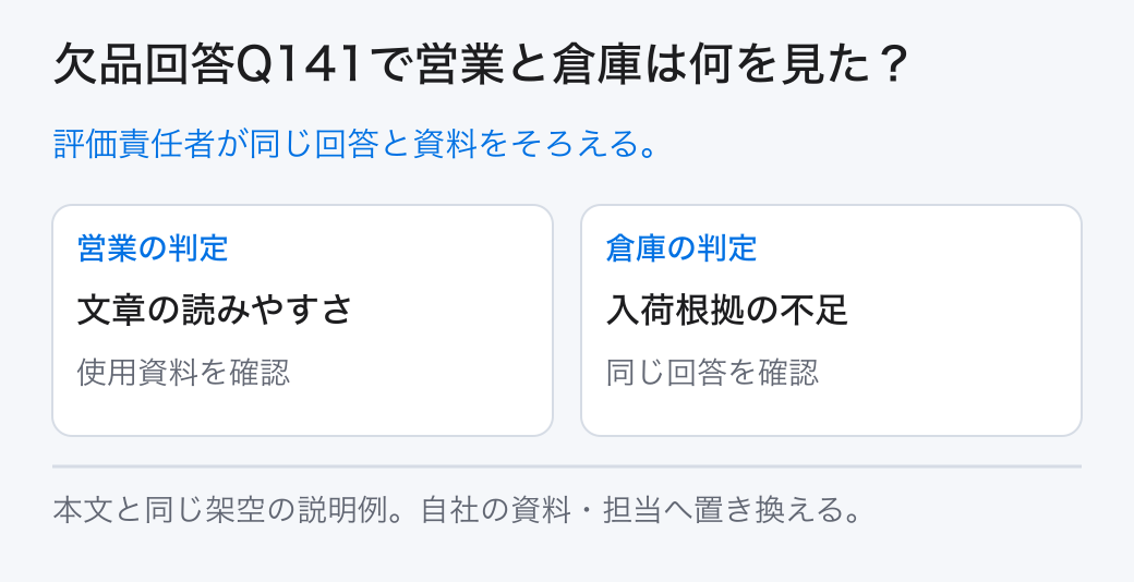 欠品回答Q141で営業と倉庫は何を見た？ 評価責任者が同じ回答と資料をそろえる。