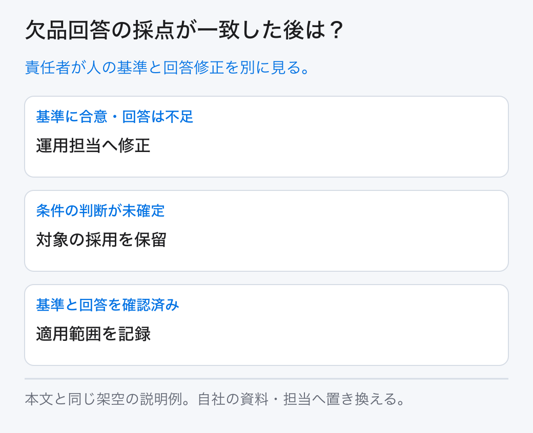 欠品回答の採点が一致した後は？ 責任者が人の基準と回答修正を別に見る。