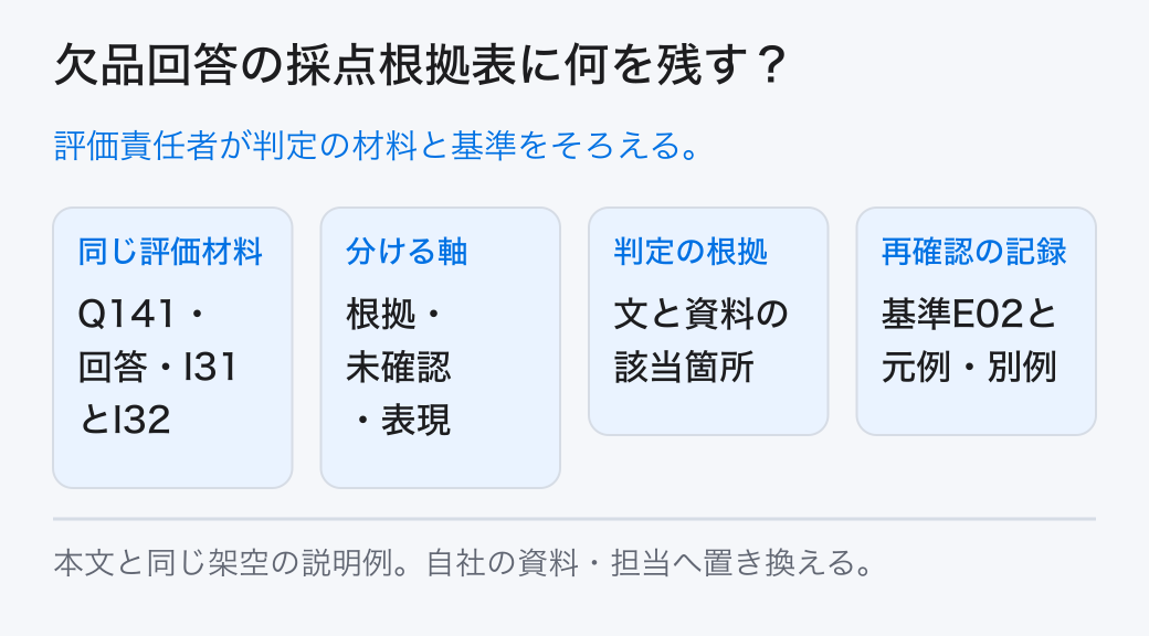 欠品回答の採点根拠表に何を残す？ 評価責任者が判定の材料と基準をそろえる。