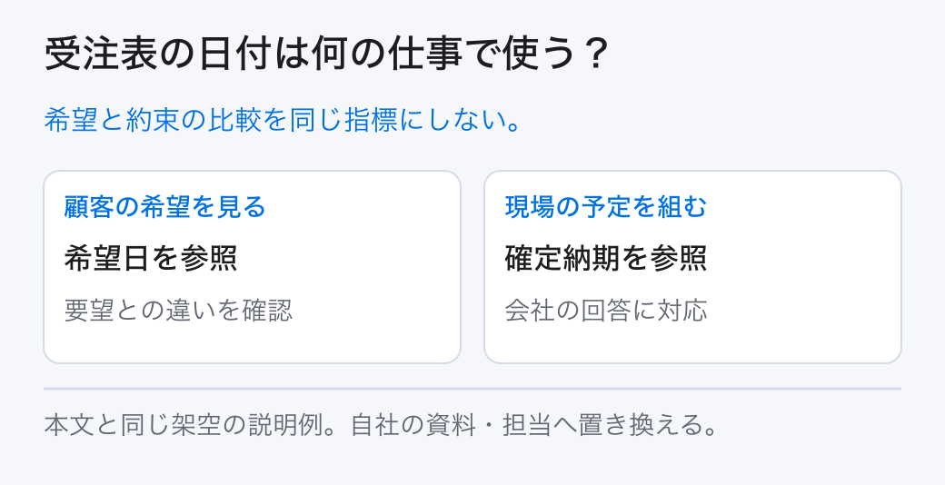 受注表の日付は何の仕事で使う？ 希望と約束の比較を同じ指標にしない。