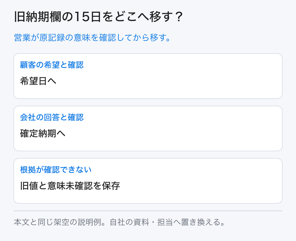 旧納期欄の15日をどこへ移す？ 営業が原記録の意味を確認してから移す。