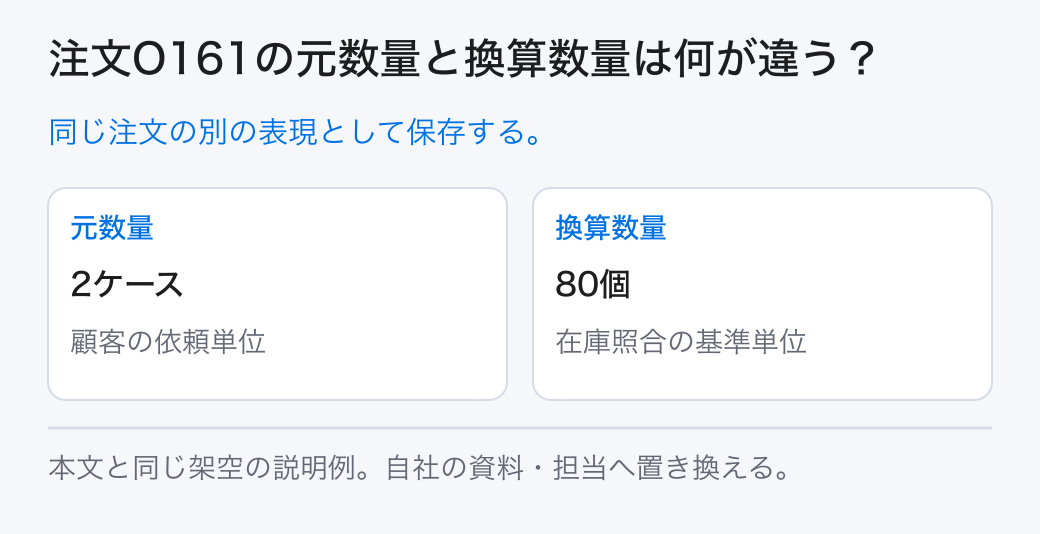 注文O161の元数量と換算数量は何が違う？ 同じ注文の別の表現として保存する。