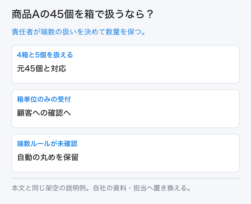 商品Aの45個を箱で扱うなら？ 責任者が端数の扱いを決めて数量を保つ。