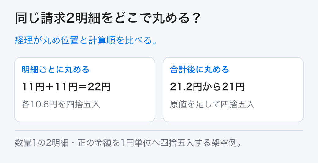 同じ請求2明細をどこで丸める? 経理が丸め位置と計算順を比べる。