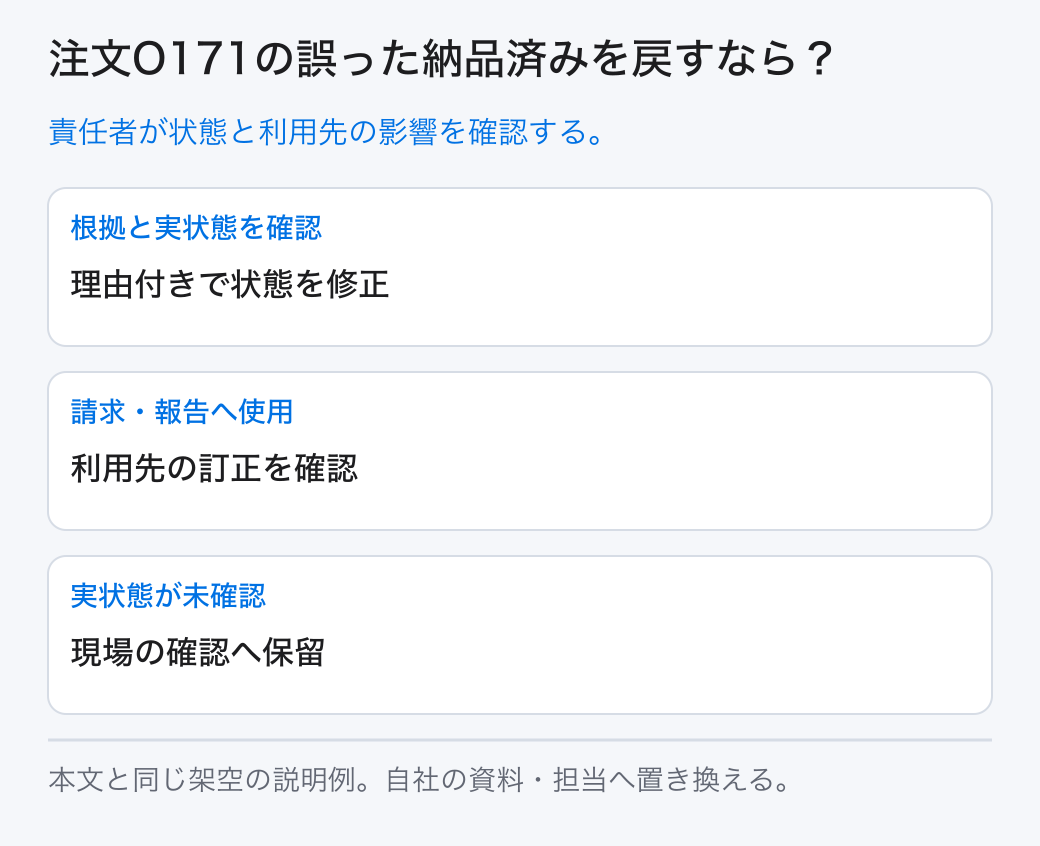 注文O171の誤った納品済みを戻すなら? 責任者が状態と利用先の影響を確認する。