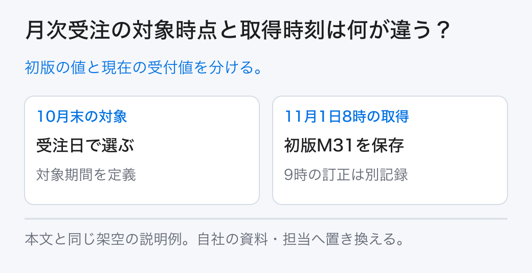 月次受注の対象時点と取得時刻は何が違う？ 初版の値と現在の受付値を分ける。