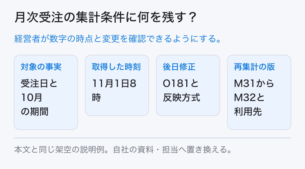 月次受注の集計条件に何を残す？ 経営者が数字の時点と変更を確認できるようにする。