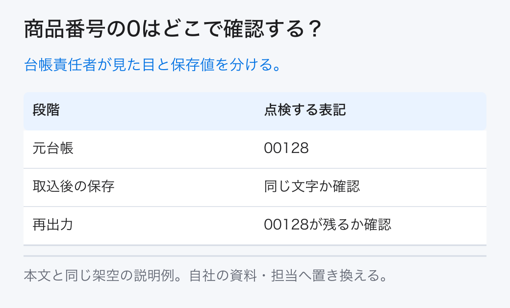 商品番号の0はどこで確認する？ 台帳責任者が見た目と保存値を分ける。